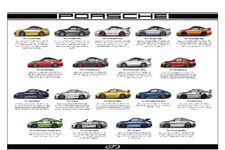 Porsche 911 GT3, GT3RS 2000-2022 History  Licensed Car Poster Stunning picture
