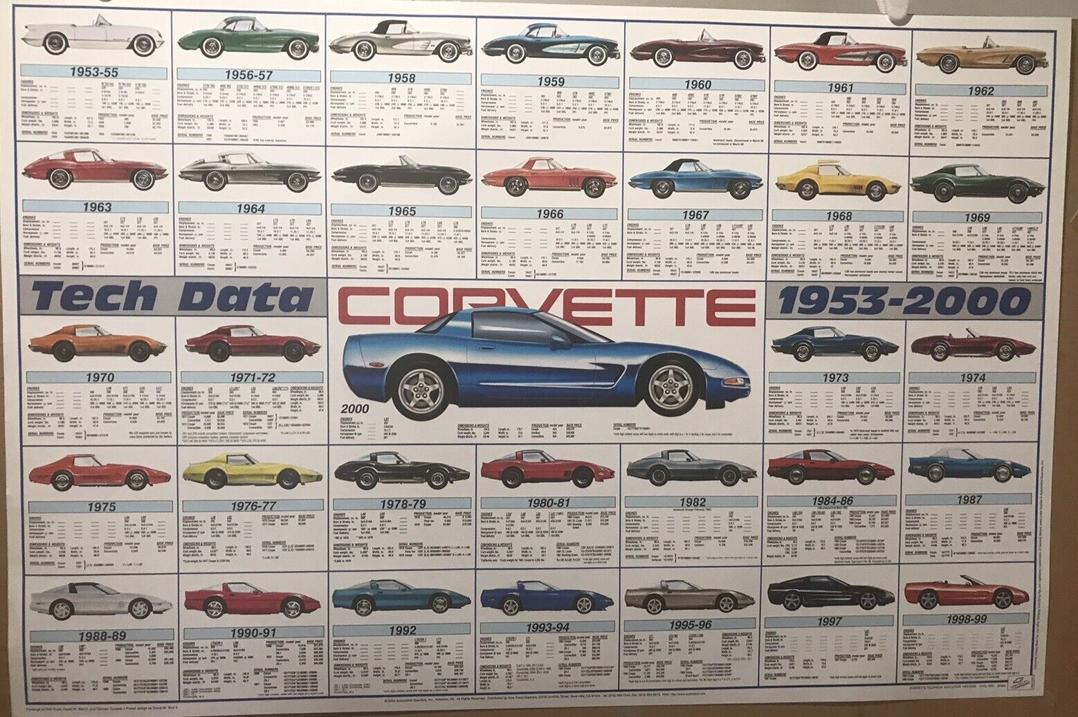 Corvette Tech Data 1953-2000 History Specifications Extremely Rare Car Poster