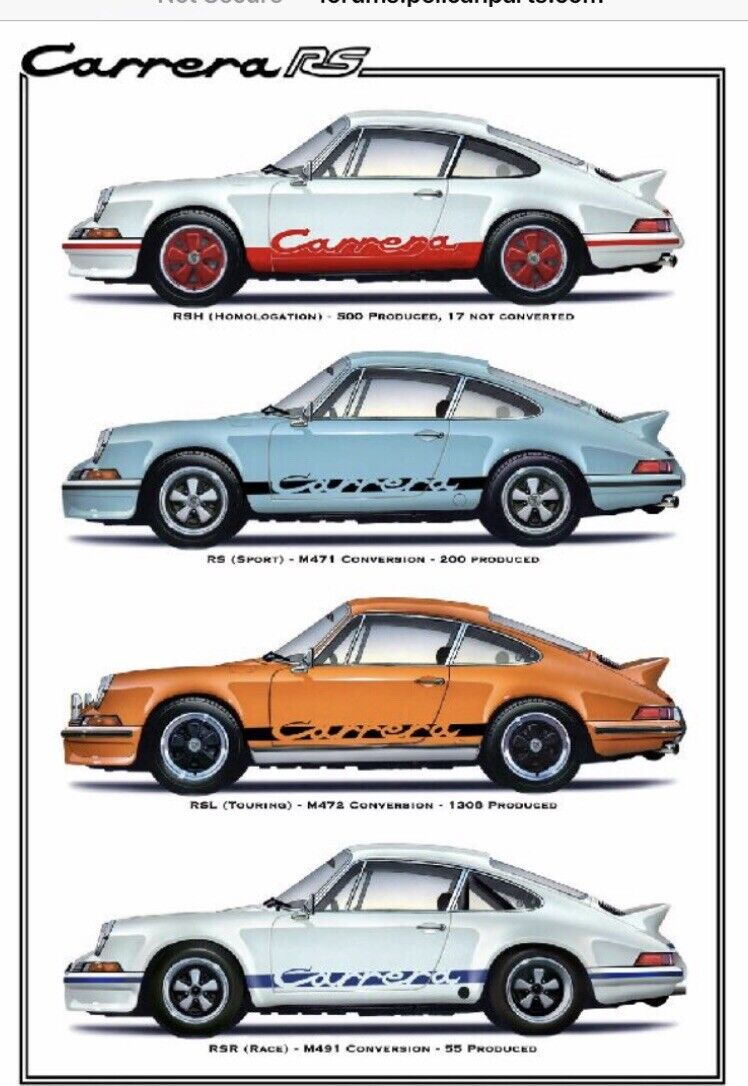 Porsche Carrera RS History Car Poster Amazing Art/Anderson-Limited Availability