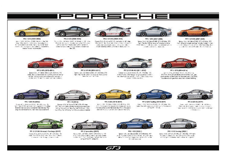 Porsche 911 GT3, GT3RS 2000-2022 History  Licensed Car Poster Stunningclokl