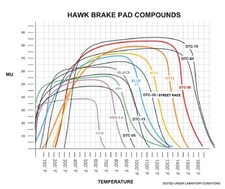 Hawk Performance Hawk 08-12 Cadillac CTS-V / 12 Grand Cherokee (WK2) SRT8 DTC-70 picture