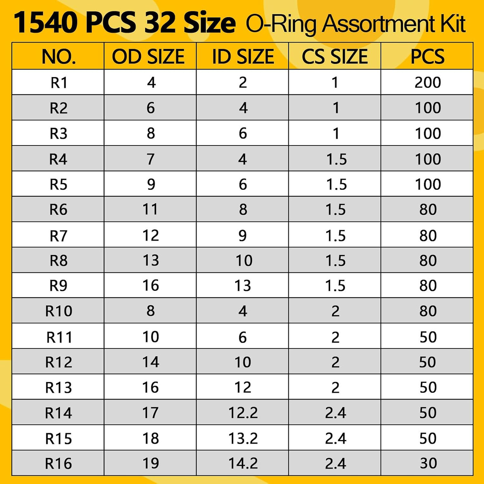 Rubber O Ring Assortment Kit 32 Sizes 1540 Pcs Nitrile Seal Set for Automotive Rubber O Ring Assortment Kit 32 Sizes 1540 Pcs Nitrile Seal Set for Automotive